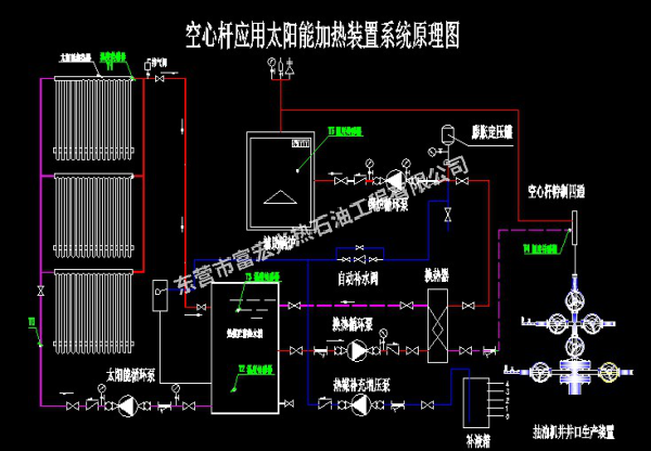 太陽(yáng)能加熱裝置